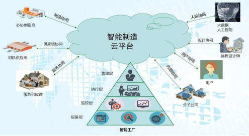 西空智造“兩機(jī)動(dòng)力裝備智能增材制造工廠”項(xiàng)目快速推進(jìn)